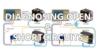 Diagnosing Open amp Short Circuits [upl. by Decker]