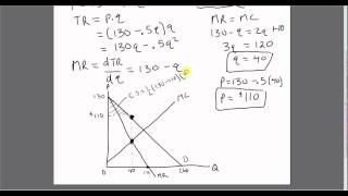 Monopoly Consumer Surplus Producer Surplus Deadweight Loss [upl. by Choo]