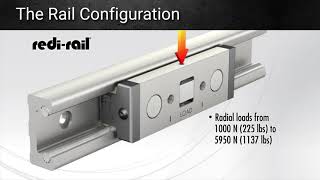 RediRail Linear Guide Overview [upl. by Ielak]