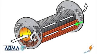 How a Firetube Steam Boiler Works  Boiling Point [upl. by Nahama]