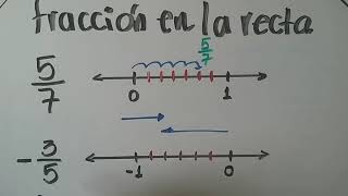 Ubicación de fracciones en la recta numérica  números racionales [upl. by Phox847]