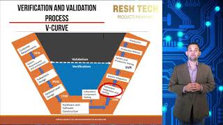 Verification and Validation Process VampV Curve [upl. by Niwhsa]