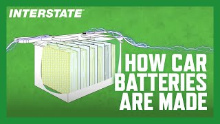 How Car Batteries are Made [upl. by Humphrey]