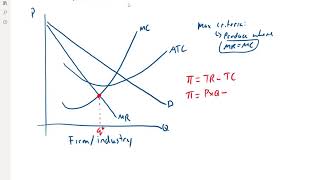 Profit Maximization  Monopoly [upl. by Andrew908]