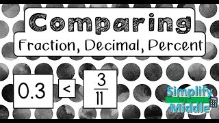 Comparing Fraction Decimal Percent [upl. by Haleigh289]