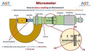 Micrometer Read Easily  Parts amp Functions Explained [upl. by Ferna]