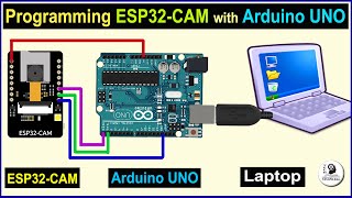 How to program ESP32 CAM using Arduino UNO [upl. by Meehaf]