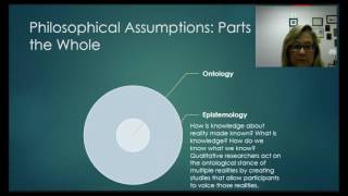 Philosophical Assumptions a Quick Introduction [upl. by Todd336]