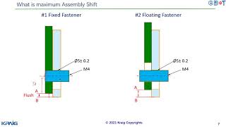 Assembly Shift Tolerance Stackup [upl. by Rahs526]