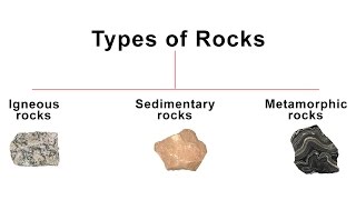 3 Types of Rocks  Igneous Sedimentary Metamorphic rock  Geography [upl. by Nancey]