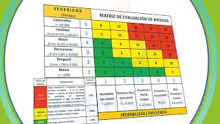 Métodos para evaluar los riesgos [upl. by Anyar]