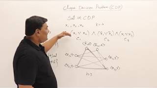 81 NPHard Graph Problem  Clique Decision Problem [upl. by Ardnossak]