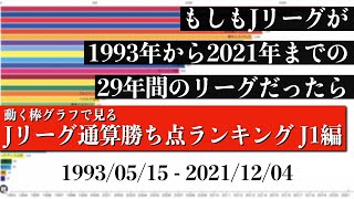 Jリーグ29年間の歴史上 最も多く勝ち点を稼いだチームは？？？総合順位がついに判明【通算勝ち点ランキング J1編】2022年版 Bar chart race [upl. by Attelliw]