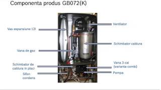 Buderus Logamax plus GB072 [upl. by Foah]