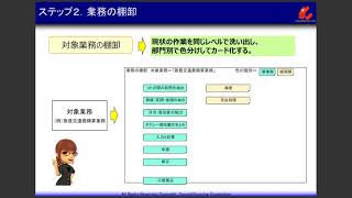 RPA用業務フローチャートのつくり方 [upl. by Nassir274]