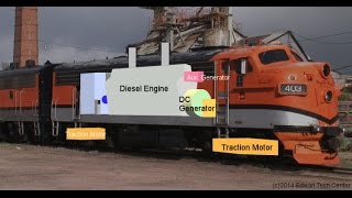 Diesel Engines in EMD F7 Locomotive [upl. by Haduhey740]