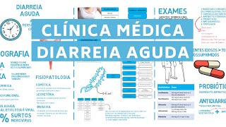 DIARREIA AGUDA  CLÍNICA MÉDICA  fisiopatologia quadro clinico tratamento [upl. by Aivilo]