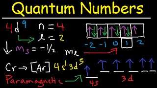 Quantum Numbers  The Easy Way [upl. by Guinevere832]