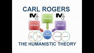 The Humanistic Theory by CARL ROGERS  Simplest Explanation Ever [upl. by Engle]