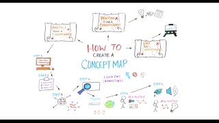 How to Create a Concept Map [upl. by Ennaeirb962]