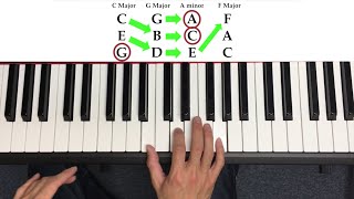 How to Play Piano the quick way [upl. by Dorcas]