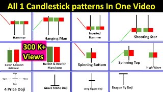 All Single Candlestick Patterns In One Video  Technical Analysis For Beginners In Hindi one candle [upl. by Judie]