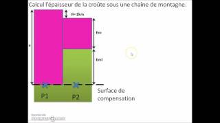 calcul isostasie [upl. by Elvah125]