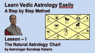 Learn Vedic Astrology Step by Step Lesson 1 by Sundeep Kataria [upl. by Marj426]