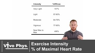 Exercise Intensity as a Percentage of Maximal Heart Rate Example Calculations [upl. by Publia]