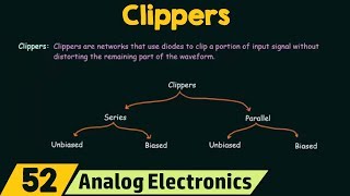 Introduction to Clippers [upl. by Osher]