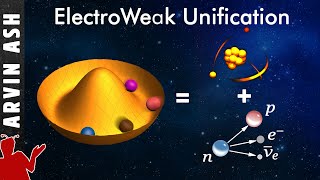 How 2 Fundamental Forces Unite Electromagnetism amp The Weak force  Electroweak force [upl. by Anaehs]