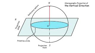 Stereographic projection I  Introduction [upl. by Pachton]