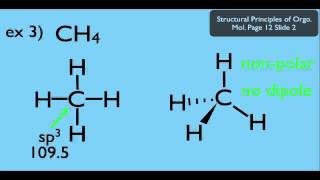 The Dipole Moments of Molecules [upl. by Naujud]