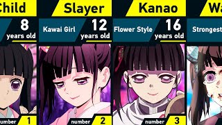 Evolution of Kanao Tsuyuri  Demon Slayer [upl. by Ladiv]