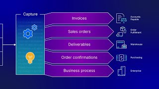 Think beyond finance  Vendor Invoice Management for SAP® solutions [upl. by Cnut]