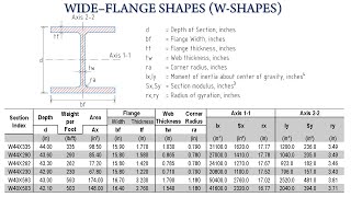 Wide Flange Shapes WShapes Table of Section Properties for WF Profiles [upl. by Helli]