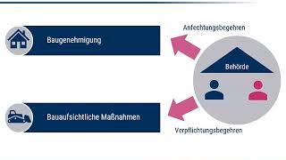 Crashkurs Baurecht II [upl. by Elwin]