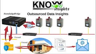 KnowNow  Step 3  Insights [upl. by Adeuga]