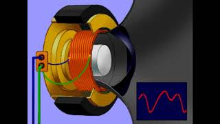 ¿Como funciona un Parlante o Bocina  Grandes Inventos  Unlimited [upl. by Gardiner685]