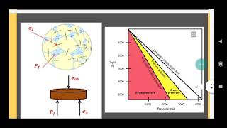 Pore Pressure vs Overburden Pressure [upl. by Liahcim260]