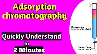 Adsorption Chromatography Basics [upl. by Ingaborg700]