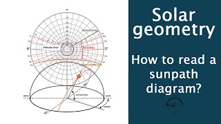 Solar Geometry How to read a sunpath diagram [upl. by Yrrehc]