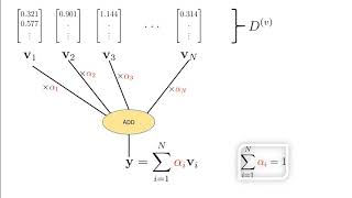 Attention Mechanism  Deep Learning [upl. by Tebzil]