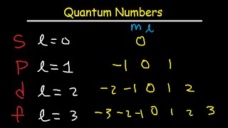 How To Determine The 4 Quantum Numbers From an Element or a Valence Electron [upl. by Kyd]