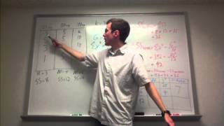 ANOVA Example Step by Step [upl. by Darrow]