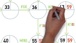 Les clés de la réussite  Le graphe PERT [upl. by Angelika]