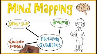 Mind Mapping  Teaching Strategies 3 [upl. by Rivy]