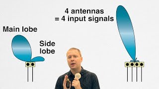 Basics of Antennas and Beamforming [upl. by Anilra]