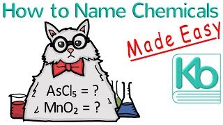 How to Name Chemicals Made Easy [upl. by Atkinson]