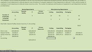 Service Department Cost Allocation Step Method [upl. by Eram]